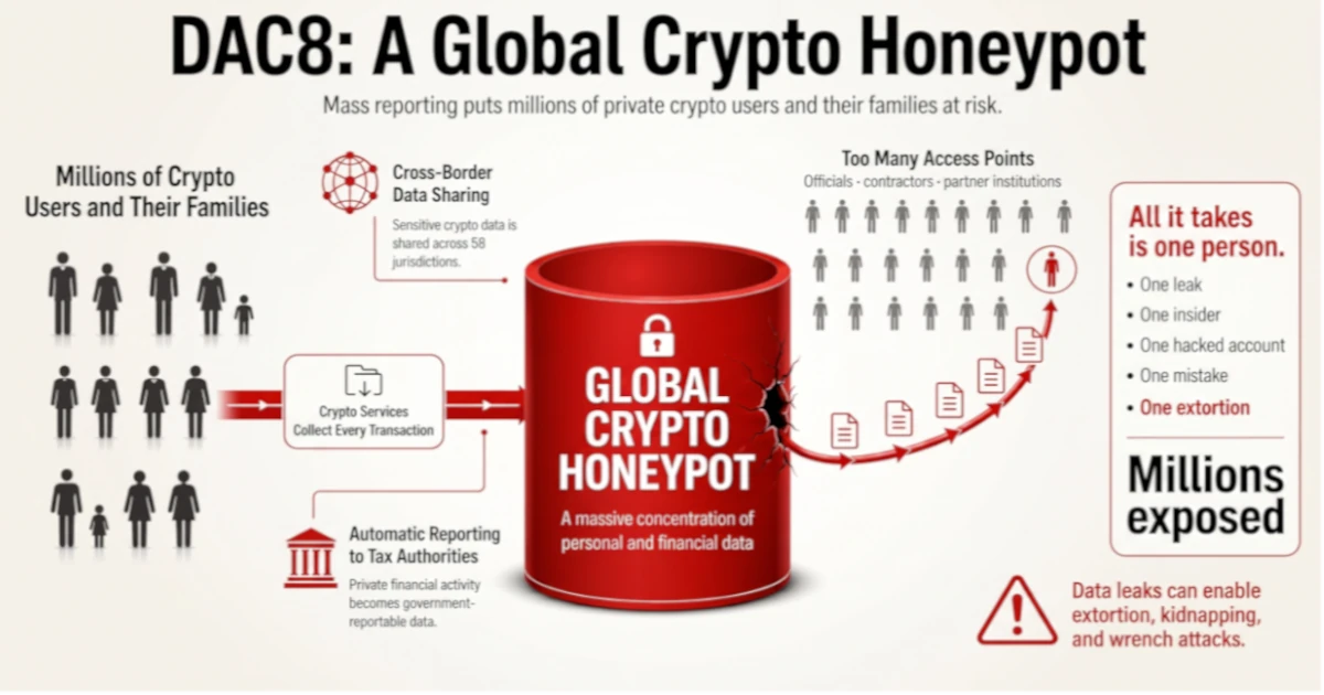 Bull Bitcoin Files Landmark Legal Challenge to Annul France’s DAC8 Crypto Data Surveillance Rules