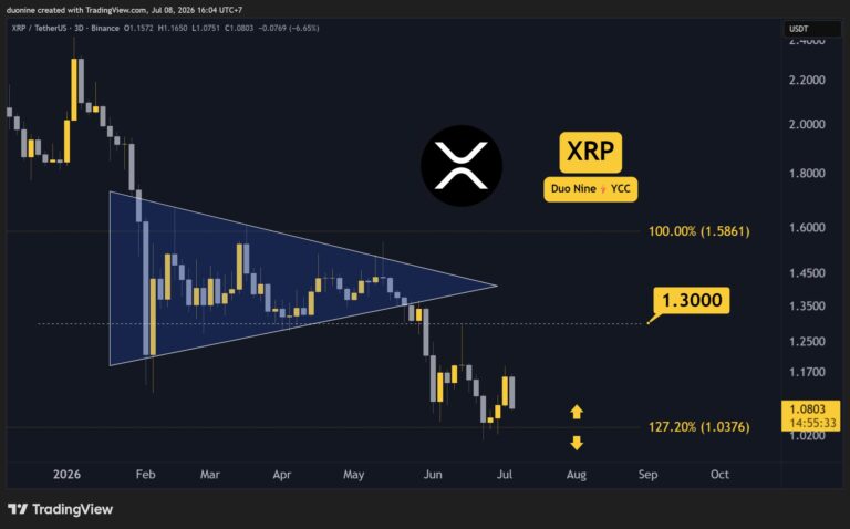 Ripple (XRP) Price Predictions for This Week (July 9)