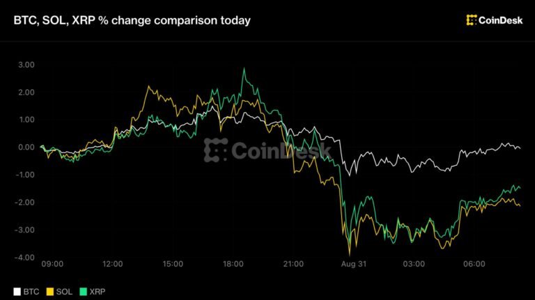Live updates: Bitcoin holds $78,000 as yen breaks 160 and rate-hike bets lift the dollar