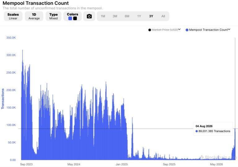 The $120 million Coldcard hack lights up Bitcoin's memory pool