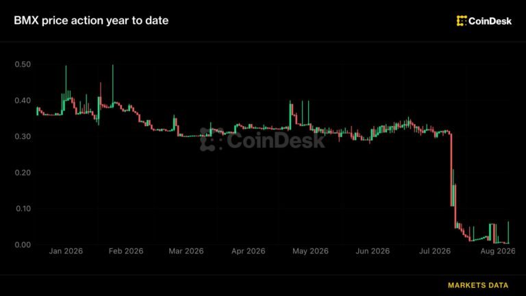 Crypto exchange BitMart weighs partial restart and creditor payouts weeks after announcing shutdown