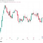 CoreWeave surges 16% on $2.58 billion revenue quarter as AI infrastructure demand eclipses crypto