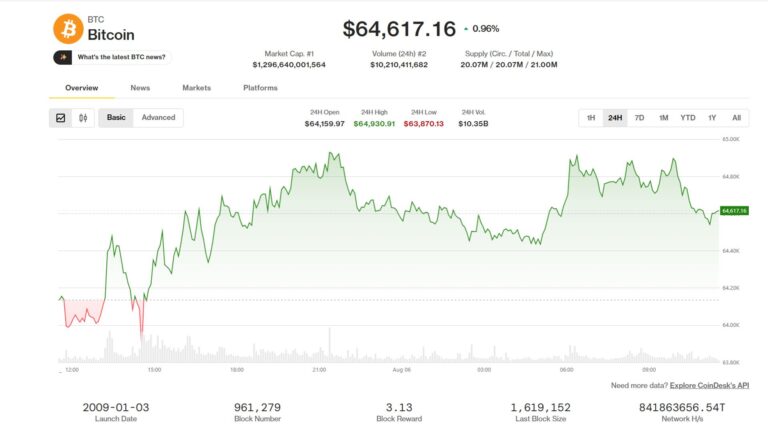 Bitcoin, ether benefit as traders seek safety of largest tokens