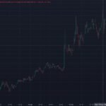 Bitcoin briefly hits $70,000 for the first time since June. Here is why
