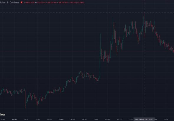 Bitcoin briefly hits $70,000 for the first time since June. Here is why