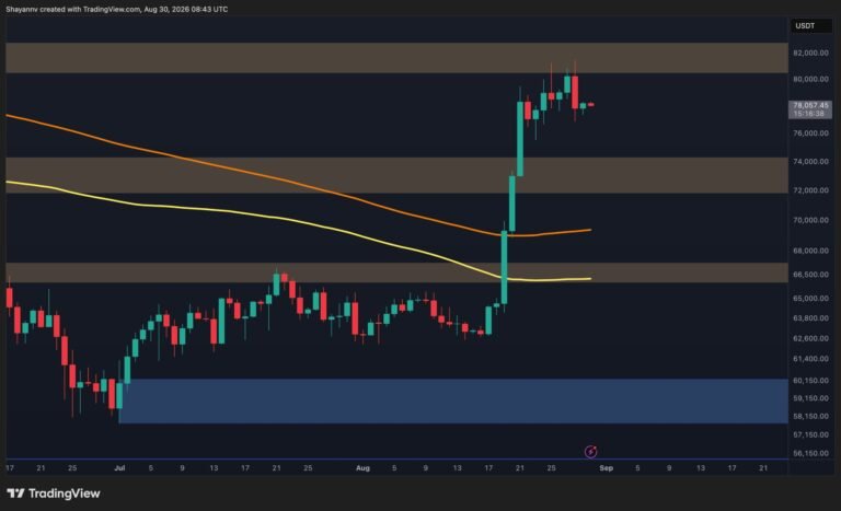 Bitcoin Price Analysis: Is BTC Entering a Consolidation Phase After Its Explosive Rally?