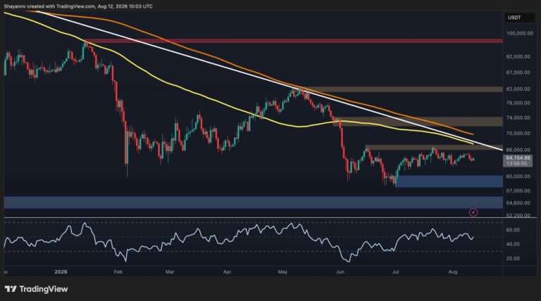 Bitcoin Price Analysis: What Does BTC’s Bearish Market Structure Signal Next?