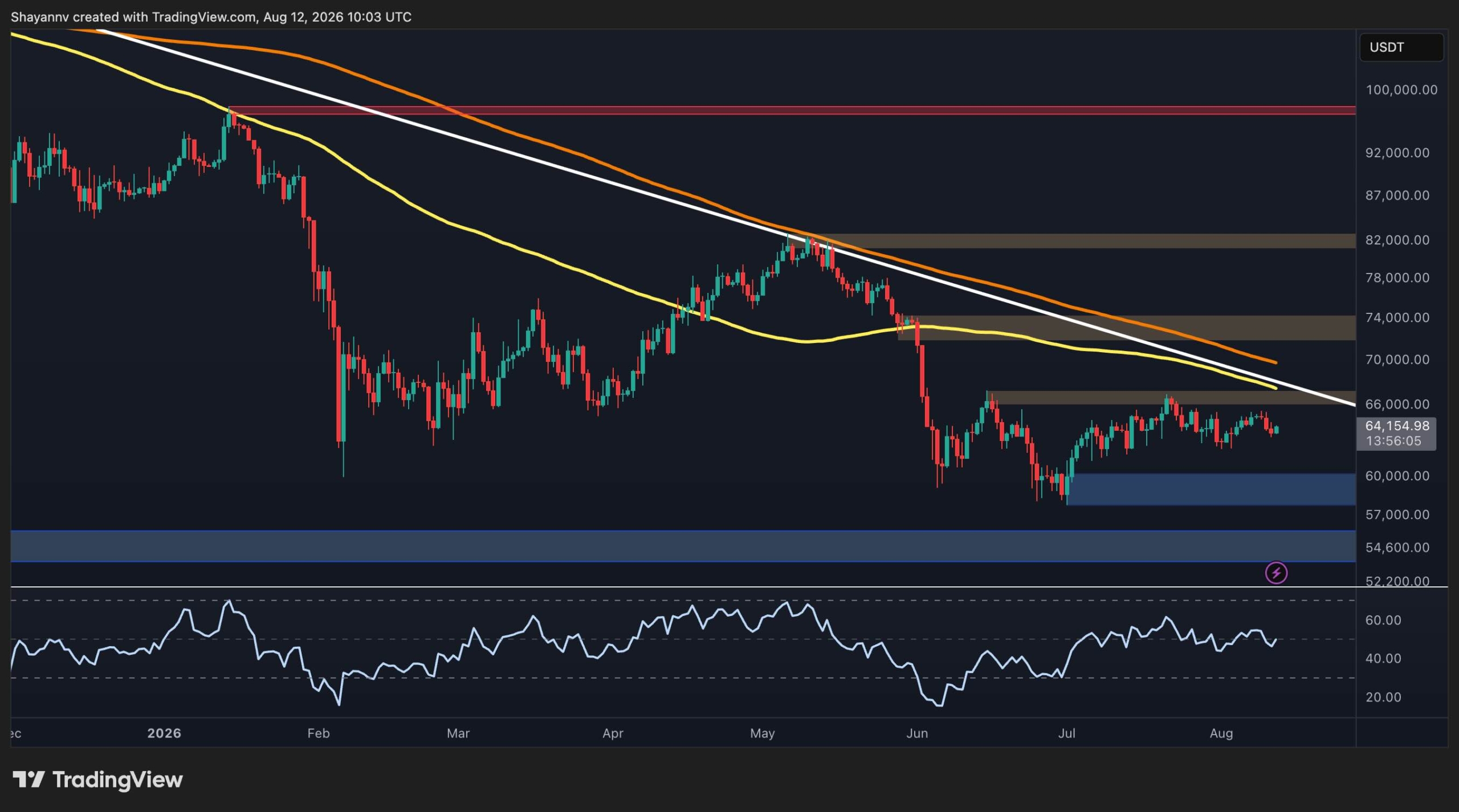 Bitcoin Price Analysis: What Does BTC’s Bearish Market Structure Signal Next?
