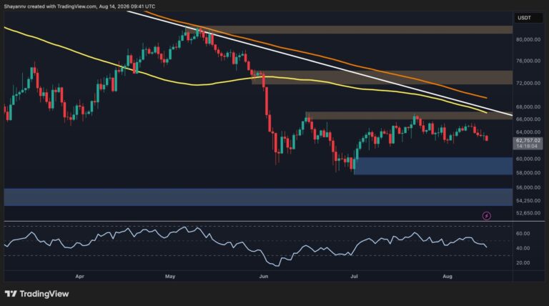 Bitcoin Price Analysis: Is $60K Back in Play After BTC’s Latest Rejection?