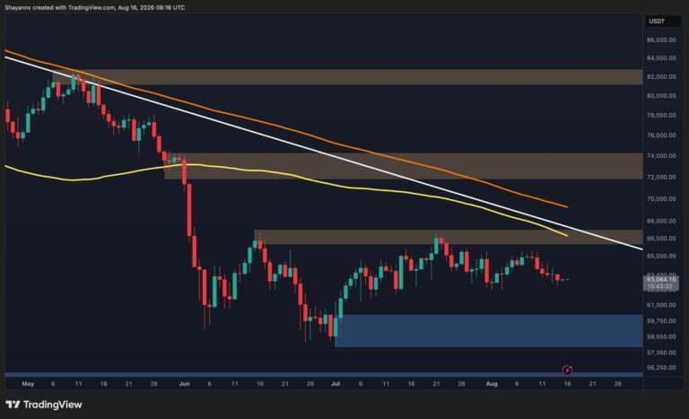 Bitcoin Price Analysis: Will BTC Finally Break Out of Consolidation Next Week?
