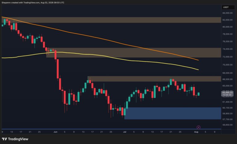 Bitcoin Price Analysis: Will the Next Liquidity Sweep Push BTC Below $60K?