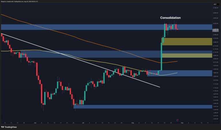Where Will ETH Find Support After the $2.5K Rejection? (Ethereum Price Analysis)