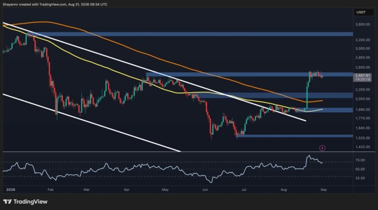 Ethereum Price Prediction: What’s Next for ETH After Massive Rally From $1.9K to $2.5K?