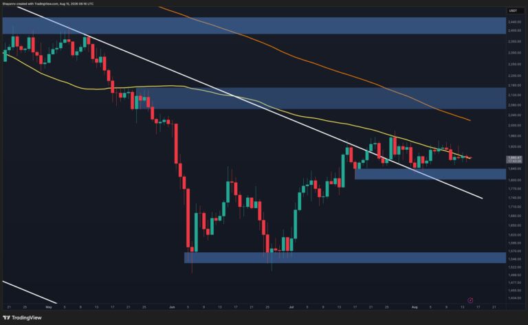 Ethereum Price Analysis: Is $2K Still Possible After ETH Drops Below $1.9K?