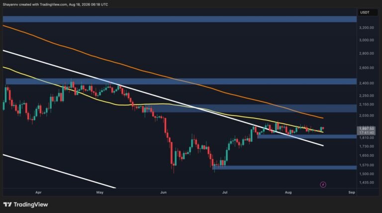 Ethereum Price Prediction: Is $1.8K or $2K More Likely for ETH’s Near Future?