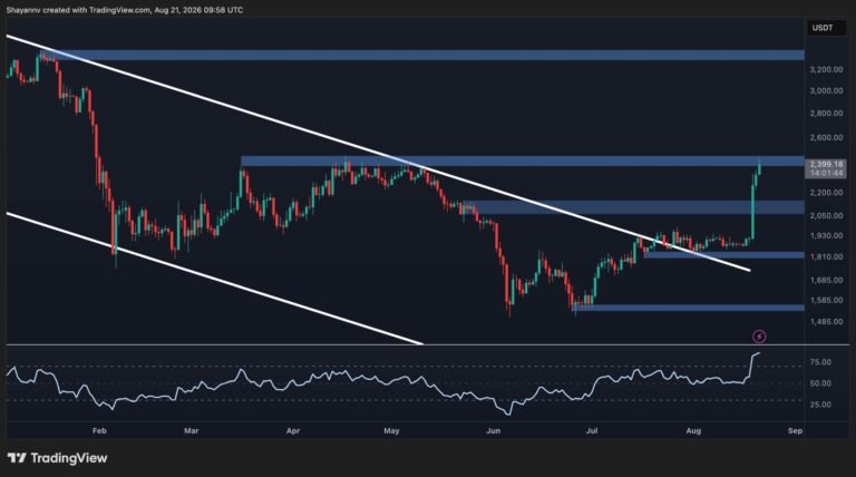 Ethereum Price Prediction: Has ETH Opened the Door to $3K After the Latest Breakout?