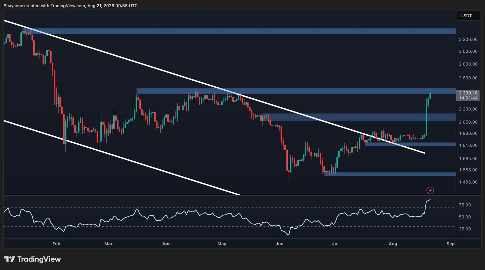 Ethereum Price Prediction: Has ETH Opened the Door to $3K After the Latest Breakout?