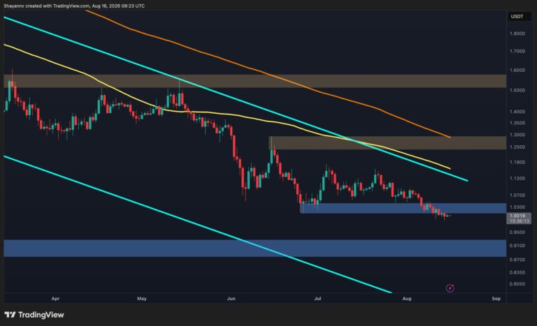 Ripple Price Prediction: Can XRP Defend $1 or Will $0.90 Come Into Play Next?