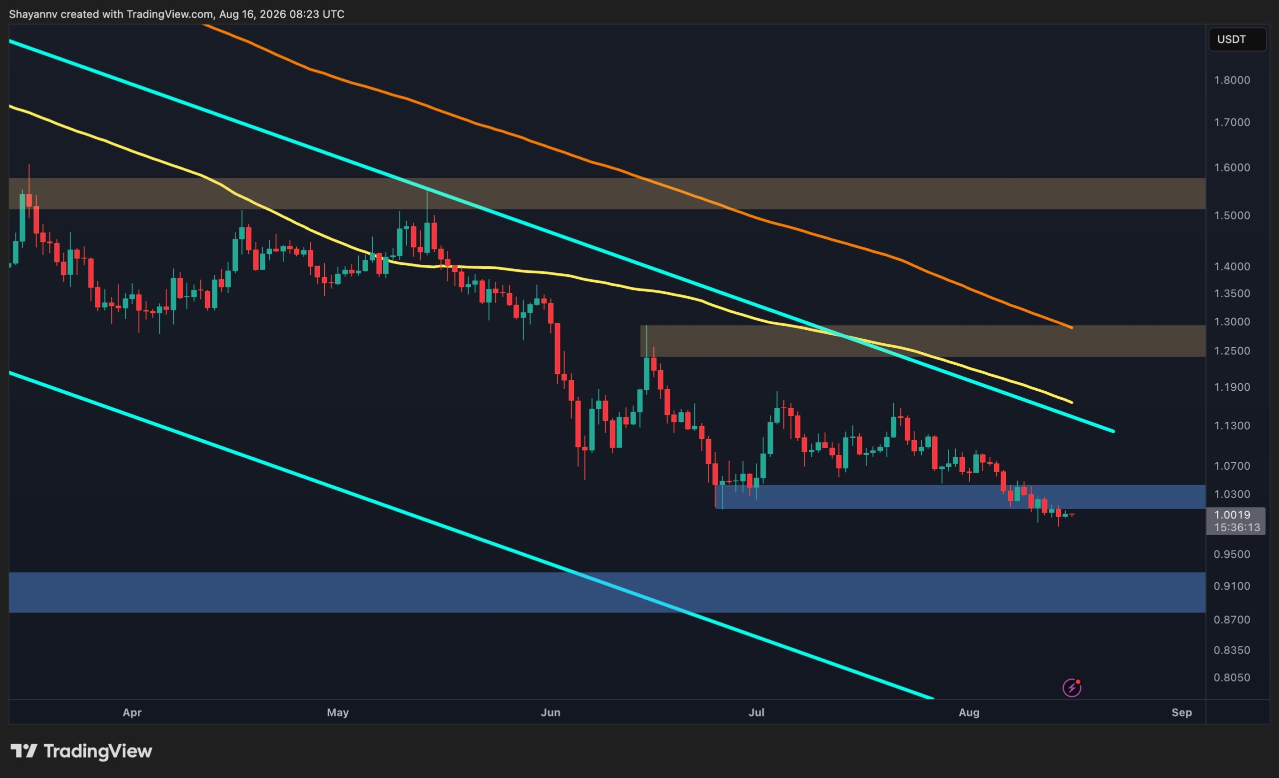 Ripple Price Prediction: Can XRP Defend $1 or Will $0.90 Come Into Play Next?