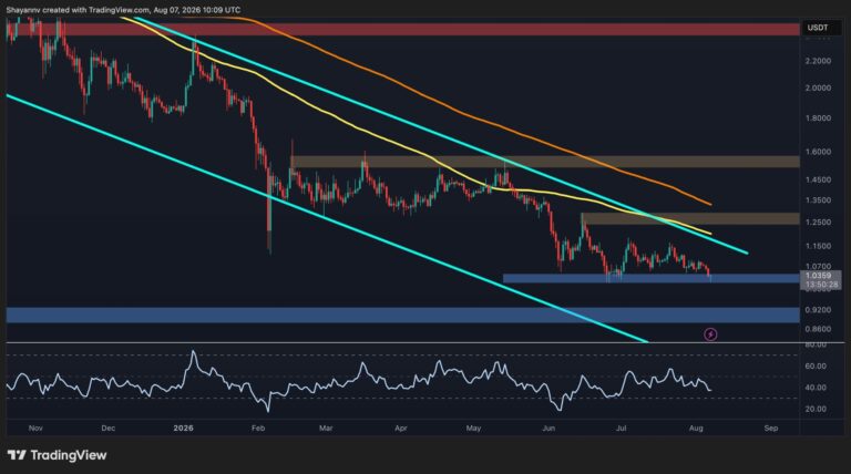 Ripple Price Analysis: How Low Can XRP Go if It Loses $1 Support This Weekend?