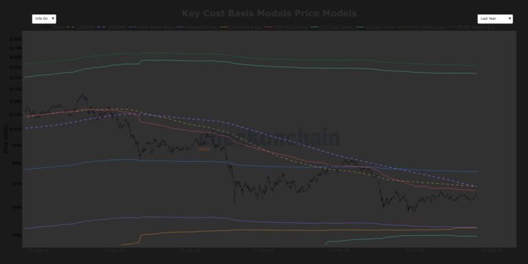 Bitcoin approaches $72,000 as Strategy and Coinbase continue rally