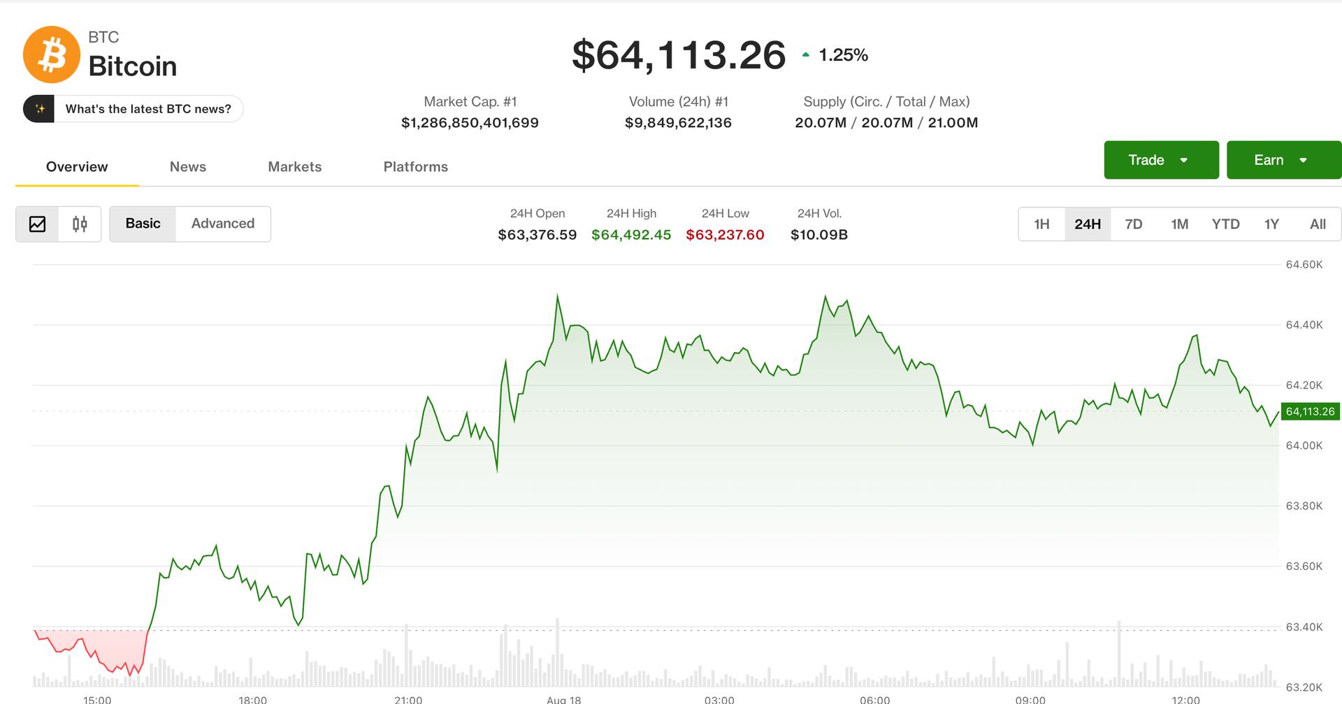 Live updates: Bitcoin holds $64,000 as surging yields and oil drain risk appetite