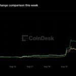 Ethena's ENA token surges 48%, but altcoin season will have to wait