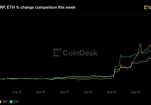 Ethena's ENA token surges 48%, but altcoin season will have to wait