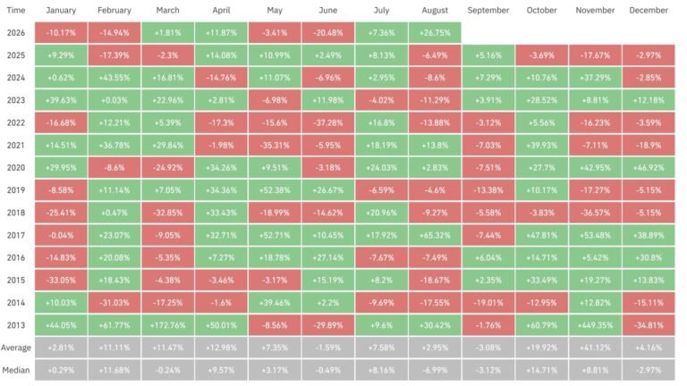 Bitcoin experts prefer this defined-risk strategy for the next leg higher in prices