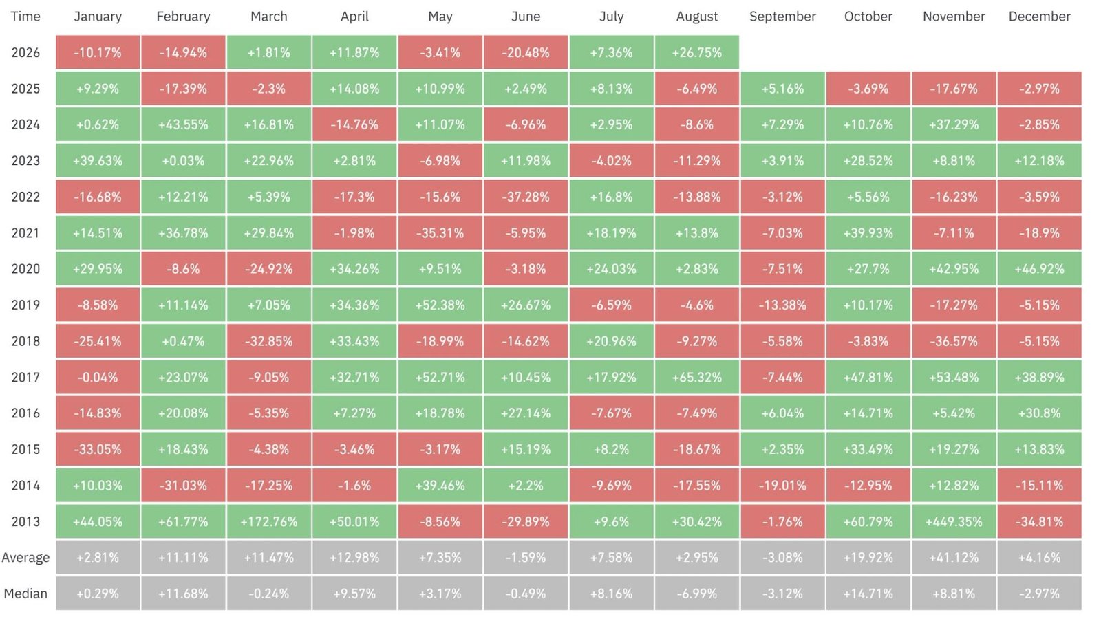 Bitcoin experts prefer this defined-risk strategy for the next leg higher in prices