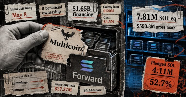 Multicoin exits the $1.65 billion Solana treasury company it helped launch eight months ago
