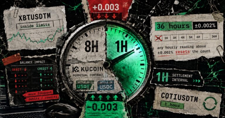 KuCoin’s new perp rule can turn one funding-rate extreme into 36 hours of hourly settlements