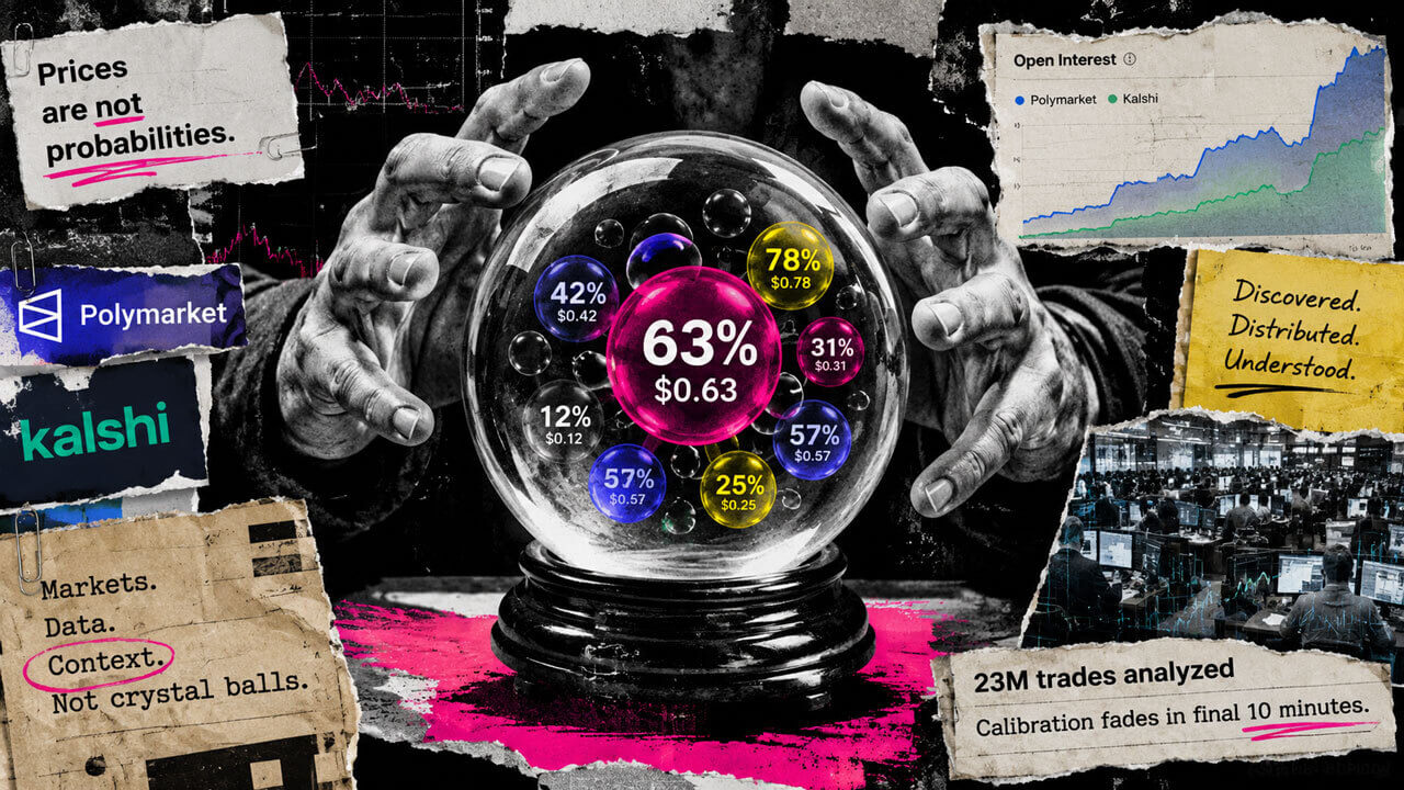 Prediction markets are becoming financial data, but a 63% price does not always mean 63% odds