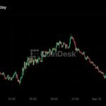 Live updates: Bitcoin slides from nearly $80,000 as Senate votes on Clarity Act