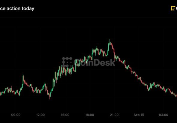 Live updates: Bitcoin slides from nearly $80,000 as Senate votes on Clarity Act