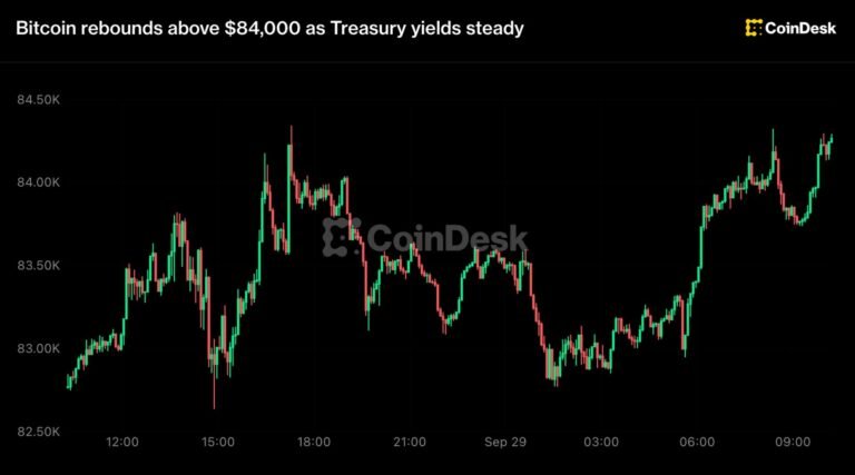 Live updates: Bitcoin rebounds above $84,000 as ETFs draw in $30 million