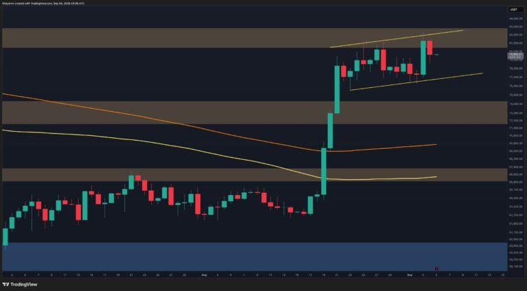 Bitcoin Price Analysis: The Good and the Bad for BTC After Latest $82.4K Rejection