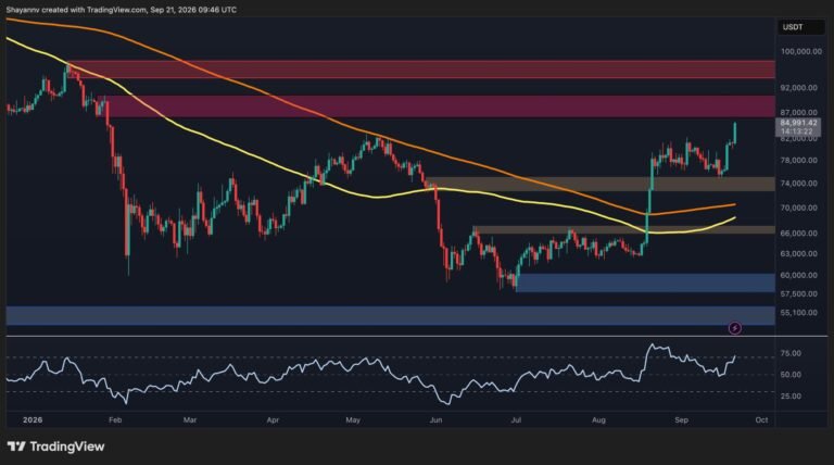 Bitcoin Price Prediction: Is $90K Next After BTC’s Explosive $10K Rally?
