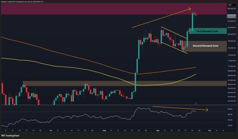 Bitcoin Price Analysis: BTC Faces First Major Test After 13% Weekly Rally