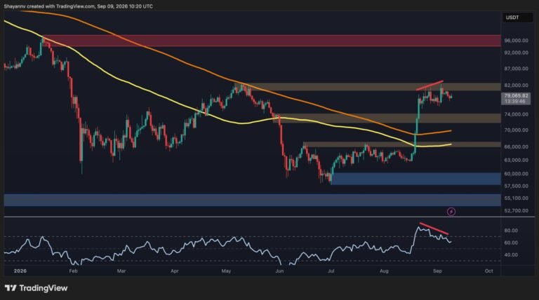 Bitcoin Price Analysis: BTC Stalls Near $80K Ahead of a Potential Volatility Storm