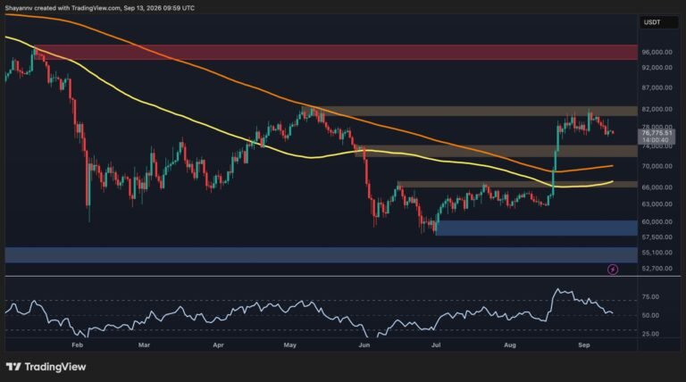Bitcoin Price Analysis: BTC Faces a Make-or-Break Week – What’s the Most Likely Scenario?