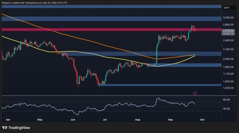 Ethereum Price Prediction: ETH Failed at $2.8K – Which Levels Matter Now?