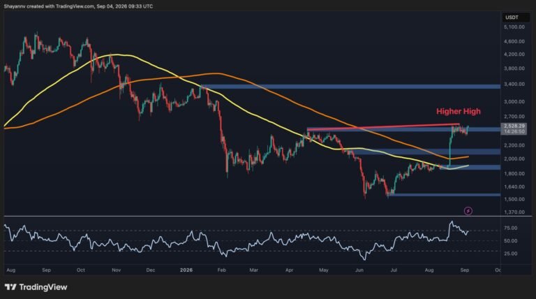 Ethereum Price Analysis: ETH Rejected at $2.5K Again – What Happens Next?