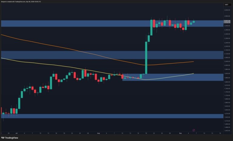 Ethereum Price Analysis: ETH Consolidates at $2.5K as Whale Participation Stalls