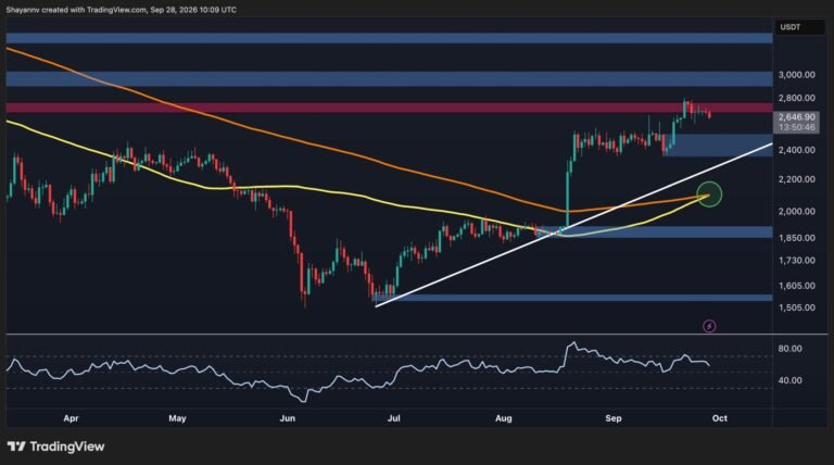 Ethereum Price Analysis: Is a Drop to $2.4K Next After ETH’s Latest Rejection?