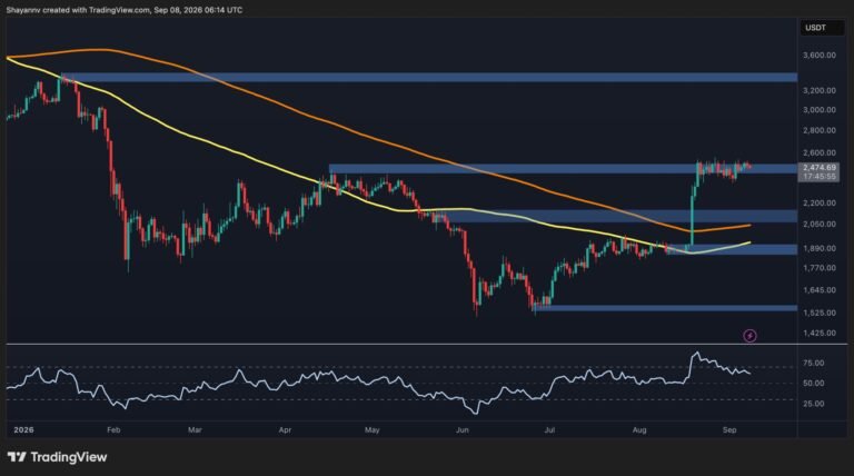 Ethereum Price Analysis: ETH Struggles Below $2.5K, Is a Deeper Pullback Coming?