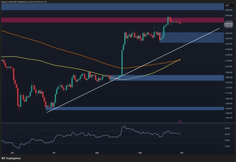 Ethereum Price Prediction: $3K Is Still in Play, But ETH Must Clear This Key Hurdle First