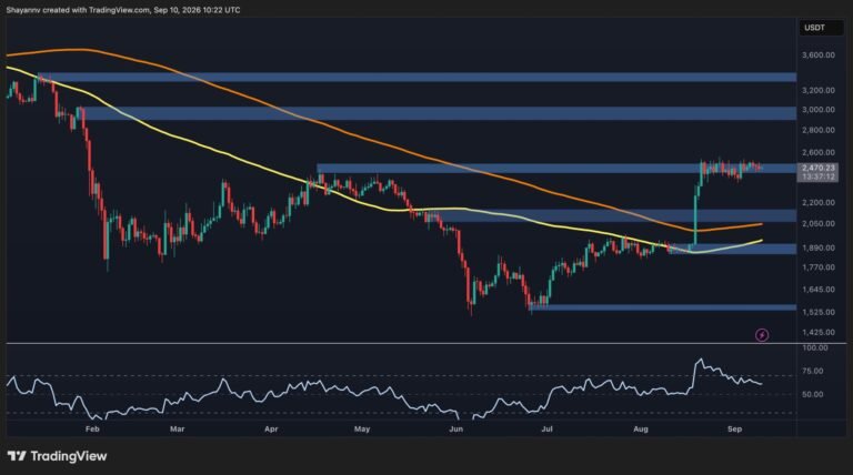 Ethereum Price Analysis: Consolidation at $2.5K Tests Momentum as On-Chain Activity Surges