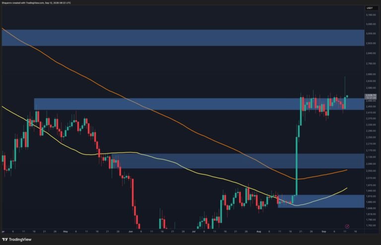 Ethereum Price Analysis: $3K Back in Play After ETH Reclaims $2.5K