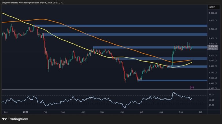 Ethereum Price Analysis: ETH Jumps Past $2.5K as Moving Averages Eye Bullish Cross